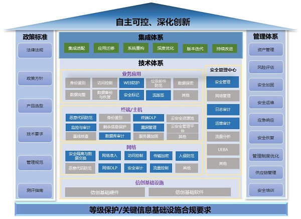 《2023網(wǎng)信自主創(chuàng)新調(diào)研報(bào)告》發(fā)布，網(wǎng)御星云助力網(wǎng)安產(chǎn)業(yè)自主創(chuàng)新之路