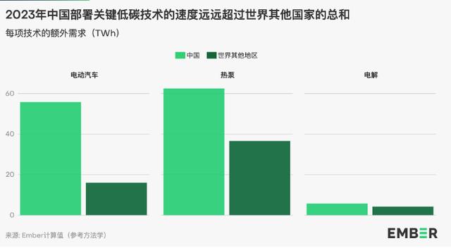 地球能源史轉(zhuǎn)折點(diǎn)：全球30%電力來(lái)自可再生能源，中國(guó)作出巨大貢獻(xiàn)
