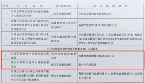 嘉興、天津氫能交通項目雙雙入選國家級試點名