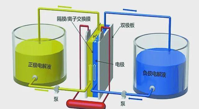 中國釩儲量世界第一，全釩液流電池引領(lǐng)新能源革命