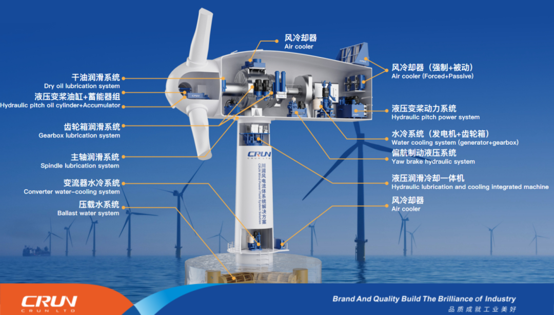 川潤助力金風科技新一代深遠海22MW海上風電機組下線