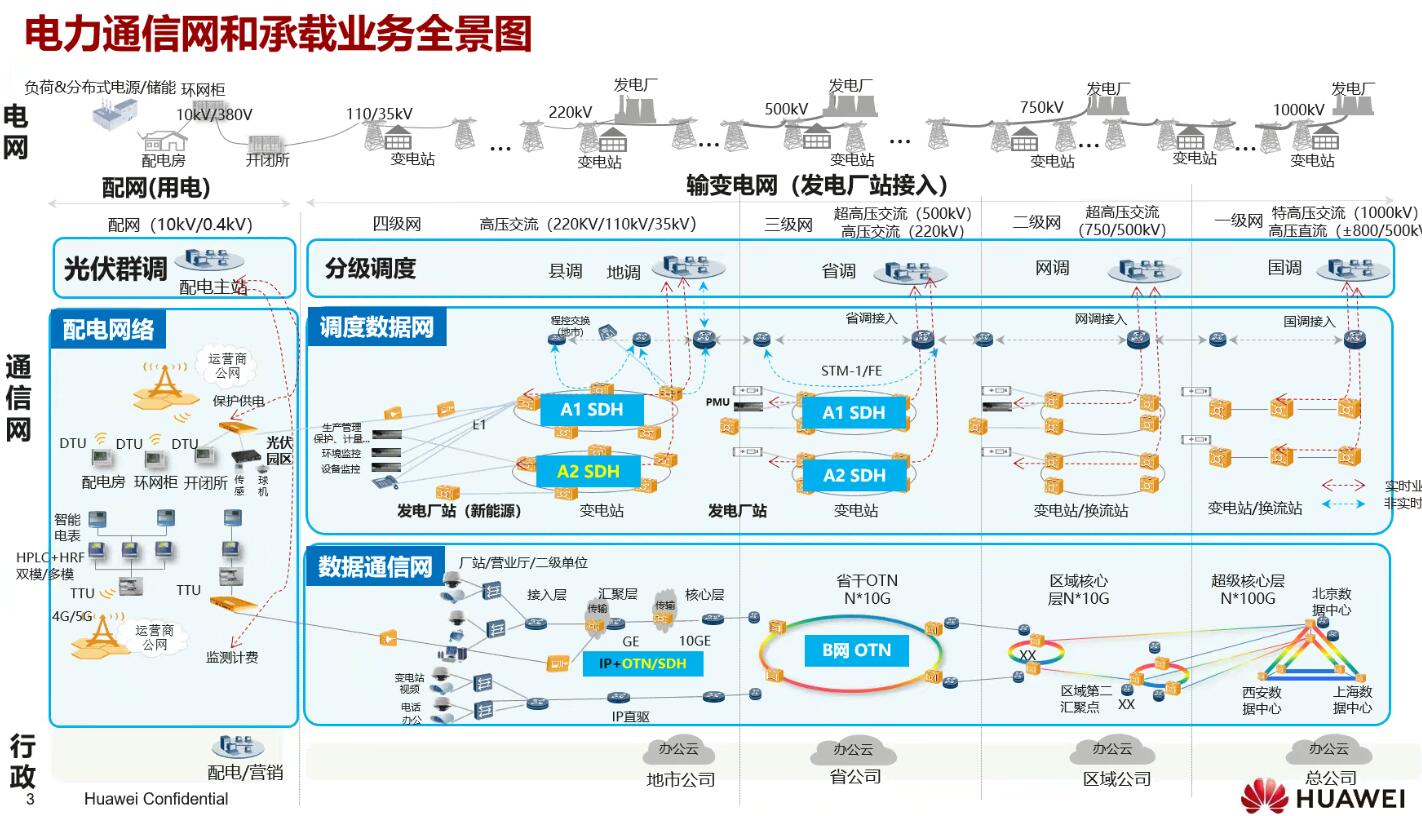 年度盤點：fgOTN技術之光，照亮新型電力系統(tǒng)建設前路